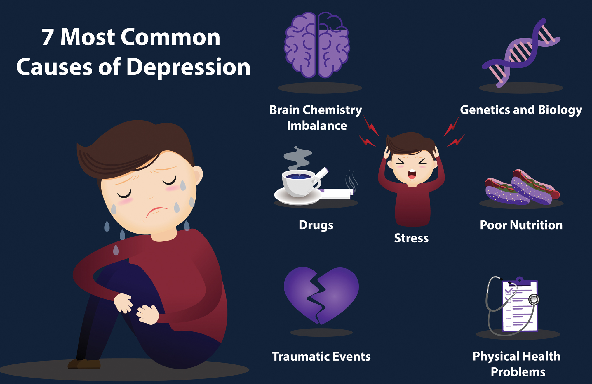 Causes of Depression 